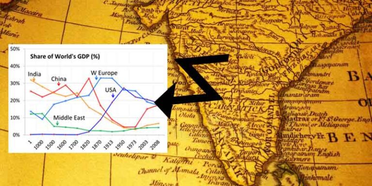 india-GDP-2000-years-ago